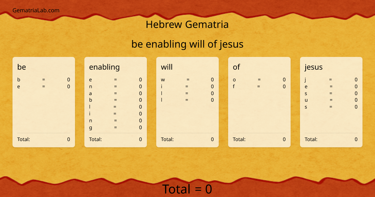 be enabling will of jesus in hebrew Gematria